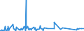 KN 84717080 /Exporte /Einheit = Preise (Euro/Bes. Maßeinheiten) /Partnerland: Kirgistan /Meldeland: Eur27_2020 /84717080:Bandspeichereinheiten für Automatische Datenverarbeitungsmaschinen (Ausg. Zentralspeichereinheiten)