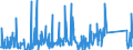 KN 84717080 /Exporte /Einheit = Preise (Euro/Bes. Maßeinheiten) /Partnerland: Tunesien /Meldeland: Eur27_2020 /84717080:Bandspeichereinheiten für Automatische Datenverarbeitungsmaschinen (Ausg. Zentralspeichereinheiten)