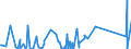 KN 84717080 /Exporte /Einheit = Preise (Euro/Bes. Maßeinheiten) /Partnerland: Niger /Meldeland: Eur27_2020 /84717080:Bandspeichereinheiten für Automatische Datenverarbeitungsmaschinen (Ausg. Zentralspeichereinheiten)