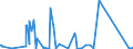 KN 84717080 /Exporte /Einheit = Preise (Euro/Bes. Maßeinheiten) /Partnerland: Kap Verde /Meldeland: Eur27_2020 /84717080:Bandspeichereinheiten für Automatische Datenverarbeitungsmaschinen (Ausg. Zentralspeichereinheiten)