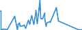 KN 84717080 /Exporte /Einheit = Preise (Euro/Bes. Maßeinheiten) /Partnerland: Guinea /Meldeland: Eur27_2020 /84717080:Bandspeichereinheiten für Automatische Datenverarbeitungsmaschinen (Ausg. Zentralspeichereinheiten)