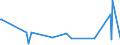 KN 84717080 /Exporte /Einheit = Preise (Euro/Bes. Maßeinheiten) /Partnerland: Liberia /Meldeland: Eur27_2020 /84717080:Bandspeichereinheiten für Automatische Datenverarbeitungsmaschinen (Ausg. Zentralspeichereinheiten)