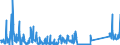 KN 84717080 /Exporte /Einheit = Preise (Euro/Bes. Maßeinheiten) /Partnerland: Nigeria /Meldeland: Eur27_2020 /84717080:Bandspeichereinheiten für Automatische Datenverarbeitungsmaschinen (Ausg. Zentralspeichereinheiten)