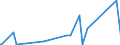 KN 84717080 /Exporte /Einheit = Preise (Euro/Bes. Maßeinheiten) /Partnerland: Burundi /Meldeland: Europäische Union /84717080:Bandspeichereinheiten für Automatische Datenverarbeitungsmaschinen (Ausg. Zentralspeichereinheiten)