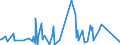 KN 84717080 /Exporte /Einheit = Preise (Euro/Bes. Maßeinheiten) /Partnerland: Aethiopien /Meldeland: Eur27_2020 /84717080:Bandspeichereinheiten für Automatische Datenverarbeitungsmaschinen (Ausg. Zentralspeichereinheiten)