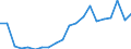 KN 84717098 /Exporte /Einheit = Preise (Euro/Bes. Maßeinheiten) /Partnerland: Frankreich /Meldeland: Eur27_2020 /84717098:Speichereinheiten FÃ¼r Automatische Datenverarbeitungsmaschinen (Ausg. Platten-, Band- und Zentralspeichereinheiten)