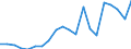 KN 84717098 /Exporte /Einheit = Preise (Euro/Bes. Maßeinheiten) /Partnerland: Irland /Meldeland: Eur27_2020 /84717098:Speichereinheiten FÃ¼r Automatische Datenverarbeitungsmaschinen (Ausg. Platten-, Band- und Zentralspeichereinheiten)