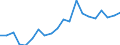 KN 84717098 /Exporte /Einheit = Preise (Euro/Bes. Maßeinheiten) /Partnerland: Griechenland /Meldeland: Eur27_2020 /84717098:Speichereinheiten FÃ¼r Automatische Datenverarbeitungsmaschinen (Ausg. Platten-, Band- und Zentralspeichereinheiten)