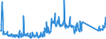 KN 84717098 /Exporte /Einheit = Preise (Euro/Bes. Maßeinheiten) /Partnerland: Portugal /Meldeland: Eur27_2020 /84717098:Speichereinheiten für Automatische Datenverarbeitungsmaschinen (Ausg. Platten-, Band- und Zentralspeichereinheiten)