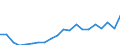 KN 84717098 /Exporte /Einheit = Preise (Euro/Bes. Maßeinheiten) /Partnerland: Spanien /Meldeland: Eur27_2020 /84717098:Speichereinheiten FÃ¼r Automatische Datenverarbeitungsmaschinen (Ausg. Platten-, Band- und Zentralspeichereinheiten)