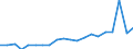 KN 84717098 /Exporte /Einheit = Preise (Euro/Bes. Maßeinheiten) /Partnerland: Belgien /Meldeland: Eur27_2020 /84717098:Speichereinheiten FÃ¼r Automatische Datenverarbeitungsmaschinen (Ausg. Platten-, Band- und Zentralspeichereinheiten)