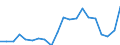 KN 84717098 /Exporte /Einheit = Preise (Euro/Bes. Maßeinheiten) /Partnerland: Luxemburg /Meldeland: Eur27_2020 /84717098:Speichereinheiten FÃ¼r Automatische Datenverarbeitungsmaschinen (Ausg. Platten-, Band- und Zentralspeichereinheiten)