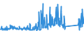 KN 84717098 /Exporte /Einheit = Preise (Euro/Bes. Maßeinheiten) /Partnerland: Luxemburg /Meldeland: Eur27_2020 /84717098:Speichereinheiten für Automatische Datenverarbeitungsmaschinen (Ausg. Platten-, Band- und Zentralspeichereinheiten)