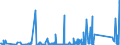 KN 84717098 /Exporte /Einheit = Preise (Euro/Bes. Maßeinheiten) /Partnerland: Melilla /Meldeland: Eur27_2020 /84717098:Speichereinheiten für Automatische Datenverarbeitungsmaschinen (Ausg. Platten-, Band- und Zentralspeichereinheiten)