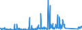 KN 84717098 /Exporte /Einheit = Preise (Euro/Bes. Maßeinheiten) /Partnerland: Island /Meldeland: Eur27_2020 /84717098:Speichereinheiten für Automatische Datenverarbeitungsmaschinen (Ausg. Platten-, Band- und Zentralspeichereinheiten)