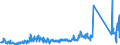 KN 84717098 /Exporte /Einheit = Preise (Euro/Bes. Maßeinheiten) /Partnerland: Norwegen /Meldeland: Eur27_2020 /84717098:Speichereinheiten für Automatische Datenverarbeitungsmaschinen (Ausg. Platten-, Band- und Zentralspeichereinheiten)