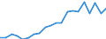KN 84717098 /Exporte /Einheit = Preise (Euro/Bes. Maßeinheiten) /Partnerland: Schweden /Meldeland: Eur27_2020 /84717098:Speichereinheiten FÃ¼r Automatische Datenverarbeitungsmaschinen (Ausg. Platten-, Band- und Zentralspeichereinheiten)