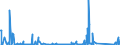 KN 84717098 /Exporte /Einheit = Preise (Euro/Bes. Maßeinheiten) /Partnerland: Liechtenstein /Meldeland: Eur27_2020 /84717098:Speichereinheiten für Automatische Datenverarbeitungsmaschinen (Ausg. Platten-, Band- und Zentralspeichereinheiten)