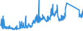 KN 84717098 /Exporte /Einheit = Preise (Euro/Bes. Maßeinheiten) /Partnerland: Oesterreich /Meldeland: Eur27_2020 /84717098:Speichereinheiten für Automatische Datenverarbeitungsmaschinen (Ausg. Platten-, Band- und Zentralspeichereinheiten)