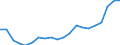 KN 84717098 /Exporte /Einheit = Preise (Euro/Bes. Maßeinheiten) /Partnerland: Schweiz /Meldeland: Eur27_2020 /84717098:Speichereinheiten FÃ¼r Automatische Datenverarbeitungsmaschinen (Ausg. Platten-, Band- und Zentralspeichereinheiten)