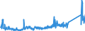 KN 84717098 /Exporte /Einheit = Preise (Euro/Bes. Maßeinheiten) /Partnerland: Schweiz /Meldeland: Eur27_2020 /84717098:Speichereinheiten für Automatische Datenverarbeitungsmaschinen (Ausg. Platten-, Band- und Zentralspeichereinheiten)