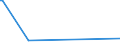 KN 84717098 /Exporte /Einheit = Preise (Euro/Bes. Maßeinheiten) /Partnerland: Vatikanstadt /Meldeland: Eur27_2020 /84717098:Speichereinheiten für Automatische Datenverarbeitungsmaschinen (Ausg. Platten-, Band- und Zentralspeichereinheiten)