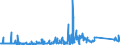 KN 84717098 /Exporte /Einheit = Preise (Euro/Bes. Maßeinheiten) /Partnerland: Malta /Meldeland: Eur27_2020 /84717098:Speichereinheiten für Automatische Datenverarbeitungsmaschinen (Ausg. Platten-, Band- und Zentralspeichereinheiten)