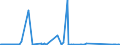 KN 84717098 /Exporte /Einheit = Preise (Euro/Bes. Maßeinheiten) /Partnerland: San Marino /Meldeland: Eur27_2020 /84717098:Speichereinheiten für Automatische Datenverarbeitungsmaschinen (Ausg. Platten-, Band- und Zentralspeichereinheiten)