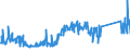 KN 84717098 /Exporte /Einheit = Preise (Euro/Bes. Maßeinheiten) /Partnerland: Litauen /Meldeland: Eur27_2020 /84717098:Speichereinheiten für Automatische Datenverarbeitungsmaschinen (Ausg. Platten-, Band- und Zentralspeichereinheiten)