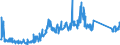 KN 84717098 /Exporte /Einheit = Preise (Euro/Bes. Maßeinheiten) /Partnerland: Polen /Meldeland: Eur27_2020 /84717098:Speichereinheiten für Automatische Datenverarbeitungsmaschinen (Ausg. Platten-, Band- und Zentralspeichereinheiten)