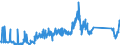 KN 84717098 /Exporte /Einheit = Preise (Euro/Bes. Maßeinheiten) /Partnerland: Tschechien /Meldeland: Eur27_2020 /84717098:Speichereinheiten für Automatische Datenverarbeitungsmaschinen (Ausg. Platten-, Band- und Zentralspeichereinheiten)