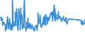 KN 84717098 /Exporte /Einheit = Preise (Euro/Bes. Maßeinheiten) /Partnerland: Slowakei /Meldeland: Eur27_2020 /84717098:Speichereinheiten für Automatische Datenverarbeitungsmaschinen (Ausg. Platten-, Band- und Zentralspeichereinheiten)