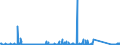 KN 84717098 /Exporte /Einheit = Preise (Euro/Bes. Maßeinheiten) /Partnerland: Moldau /Meldeland: Eur27_2020 /84717098:Speichereinheiten für Automatische Datenverarbeitungsmaschinen (Ausg. Platten-, Band- und Zentralspeichereinheiten)