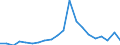 KN 84717098 /Exporte /Einheit = Preise (Euro/Bes. Maßeinheiten) /Partnerland: Russland /Meldeland: Eur27_2020 /84717098:Speichereinheiten FÃ¼r Automatische Datenverarbeitungsmaschinen (Ausg. Platten-, Band- und Zentralspeichereinheiten)
