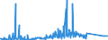 KN 84717098 /Exporte /Einheit = Preise (Euro/Bes. Maßeinheiten) /Partnerland: Russland /Meldeland: Eur27_2020 /84717098:Speichereinheiten für Automatische Datenverarbeitungsmaschinen (Ausg. Platten-, Band- und Zentralspeichereinheiten)