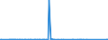 KN 84717098 /Exporte /Einheit = Preise (Euro/Bes. Maßeinheiten) /Partnerland: Turkmenistan /Meldeland: Eur27_2020 /84717098:Speichereinheiten für Automatische Datenverarbeitungsmaschinen (Ausg. Platten-, Band- und Zentralspeichereinheiten)