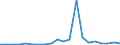 KN 84717098 /Exporte /Einheit = Preise (Euro/Bes. Maßeinheiten) /Partnerland: Kirgistan /Meldeland: Eur27_2020 /84717098:Speichereinheiten FÃ¼r Automatische Datenverarbeitungsmaschinen (Ausg. Platten-, Band- und Zentralspeichereinheiten)