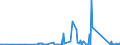 KN 84717098 /Exporte /Einheit = Preise (Euro/Bes. Maßeinheiten) /Partnerland: Kirgistan /Meldeland: Eur27_2020 /84717098:Speichereinheiten für Automatische Datenverarbeitungsmaschinen (Ausg. Platten-, Band- und Zentralspeichereinheiten)