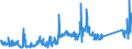 KN 84717098 /Exporte /Einheit = Preise (Euro/Bes. Maßeinheiten) /Partnerland: Slowenien /Meldeland: Eur27_2020 /84717098:Speichereinheiten für Automatische Datenverarbeitungsmaschinen (Ausg. Platten-, Band- und Zentralspeichereinheiten)