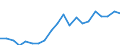 KN 84717098 /Exporte /Einheit = Preise (Euro/Bes. Maßeinheiten) /Partnerland: Kroatien /Meldeland: Eur27_2020 /84717098:Speichereinheiten FÃ¼r Automatische Datenverarbeitungsmaschinen (Ausg. Platten-, Band- und Zentralspeichereinheiten)