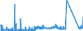 KN 84717098 /Exporte /Einheit = Preise (Euro/Bes. Maßeinheiten) /Partnerland: Kroatien /Meldeland: Eur27_2020 /84717098:Speichereinheiten für Automatische Datenverarbeitungsmaschinen (Ausg. Platten-, Band- und Zentralspeichereinheiten)