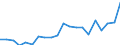 KN 84717098 /Exporte /Einheit = Preise (Euro/Bes. Maßeinheiten) /Partnerland: Bosn.-herzegowina /Meldeland: Eur27_2020 /84717098:Speichereinheiten FÃ¼r Automatische Datenverarbeitungsmaschinen (Ausg. Platten-, Band- und Zentralspeichereinheiten)