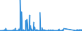 KN 84717098 /Exporte /Einheit = Preise (Euro/Bes. Maßeinheiten) /Partnerland: Ehem.jug.rep.mazed /Meldeland: Eur27_2020 /84717098:Speichereinheiten für Automatische Datenverarbeitungsmaschinen (Ausg. Platten-, Band- und Zentralspeichereinheiten)