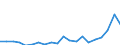 KN 84717098 /Exporte /Einheit = Preise (Euro/Bes. Maßeinheiten) /Partnerland: Montenegro /Meldeland: Eur27_2020 /84717098:Speichereinheiten FÃ¼r Automatische Datenverarbeitungsmaschinen (Ausg. Platten-, Band- und Zentralspeichereinheiten)