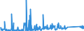 KN 84717098 /Exporte /Einheit = Preise (Euro/Bes. Maßeinheiten) /Partnerland: Serbien /Meldeland: Eur27_2020 /84717098:Speichereinheiten für Automatische Datenverarbeitungsmaschinen (Ausg. Platten-, Band- und Zentralspeichereinheiten)