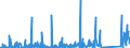 KN 84717098 /Exporte /Einheit = Preise (Euro/Bes. Maßeinheiten) /Partnerland: Aegypten /Meldeland: Eur27_2020 /84717098:Speichereinheiten für Automatische Datenverarbeitungsmaschinen (Ausg. Platten-, Band- und Zentralspeichereinheiten)