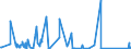 KN 84717098 /Exporte /Einheit = Preise (Euro/Bes. Maßeinheiten) /Partnerland: Sudan /Meldeland: Eur27_2020 /84717098:Speichereinheiten für Automatische Datenverarbeitungsmaschinen (Ausg. Platten-, Band- und Zentralspeichereinheiten)