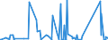 CN 84717098 /Exports /Unit = Prices (Euro/suppl. units) /Partner: Mauritania /Reporter: Eur27_2020 /84717098:Storage Units for Automatic Data-processing Machines (Excl. Disk, Magnetic Tape and Central Storage Units)