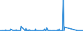 KN 84717098 /Exporte /Einheit = Preise (Euro/Bes. Maßeinheiten) /Partnerland: Mali /Meldeland: Eur27_2020 /84717098:Speichereinheiten für Automatische Datenverarbeitungsmaschinen (Ausg. Platten-, Band- und Zentralspeichereinheiten)