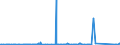 KN 84717098 /Exporte /Einheit = Preise (Euro/Bes. Maßeinheiten) /Partnerland: Niger /Meldeland: Eur27_2020 /84717098:Speichereinheiten für Automatische Datenverarbeitungsmaschinen (Ausg. Platten-, Band- und Zentralspeichereinheiten)